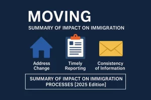 How Does Moving Affect Your Permanent Residency Application? Key Points & Risks [2025]