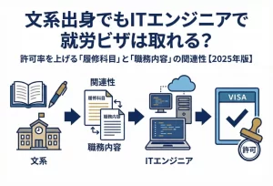 文系でもITエンジニア就労ビザは取れる！履修科目の関連性と許可のコツ