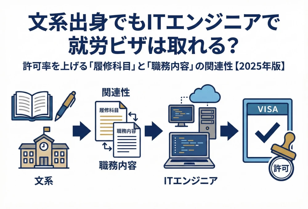 文系でもITエンジニア就労ビザは取れる！履修科目の関連性と許可のコツ